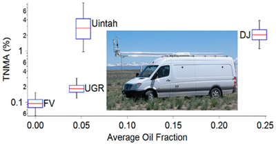 英文文獻（Picarro G2204）Variation in methane emission rates from well pads in four oil and gas basins with contrasting production volumes and compositions