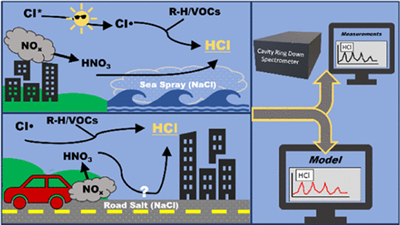 英文文獻（Picarro G2108）Understanding sources of atmospheric hydrogen chloride in coastal spring and continental winter